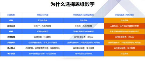 數(shù)字化轉(zhuǎn)型浪潮下 陜西恩維數(shù)字公司如何通過微信移動支付與在線咨詢賦能信息技術(shù)咨詢服務(wù)