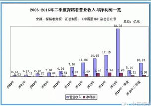 探路者上半年?duì)I收增長(zhǎng)60.86%，旅行業(yè)務(wù)成核心驅(qū)動(dòng)力