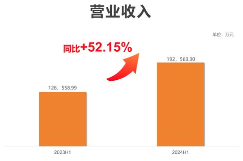 嶺南控股2024半年報 旅游主業(yè)強勁上升，驅(qū)動業(yè)績?nèi)嫦蚝?>
</div>
<div   id=
