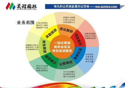 深圳美程國際旅行社 專業(yè)旅游服務，開啟您的精彩旅程