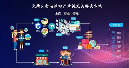 直擊旅游行業(yè)痛點 如何從根源解決需求與服務匹配問題？
