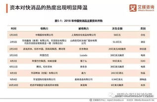 高端化驅(qū)動快消品市場 個人衛(wèi)生用品成居民消費新焦點